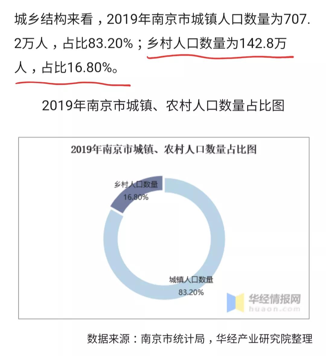 驳无锡“喷子”，南京人口受教育程度全国领先，大学文化比例26%