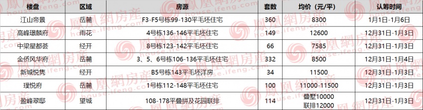 长沙江山帝景楼盘怎么样,长沙市岳麓区江山帝景二期四栋205