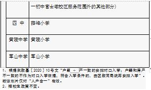 武汉洪山区小学对口划片一览表,武汉十大重点小学对口划片一览表
