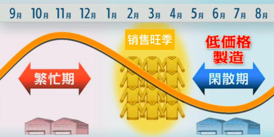 快时尚女装的没落,快时尚hm烂大街