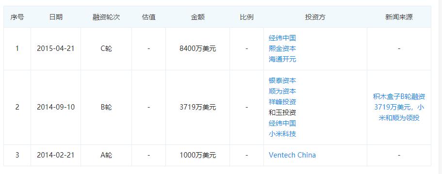 积木盒子合规吗,积木盒子破案后开庭了吗