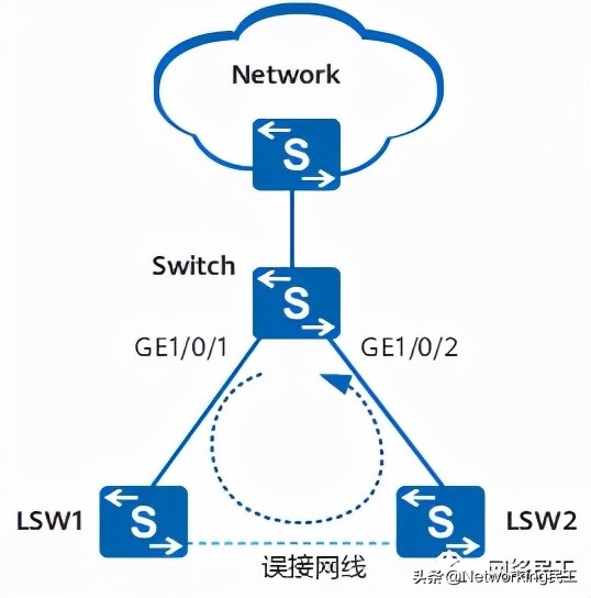 mac鍦板潃璁よ瘉閰嶇疆,濡備綍鏍规嵁ip鍦板潃鍜宮ac鍦板潃閰嶇疆缃戠粶