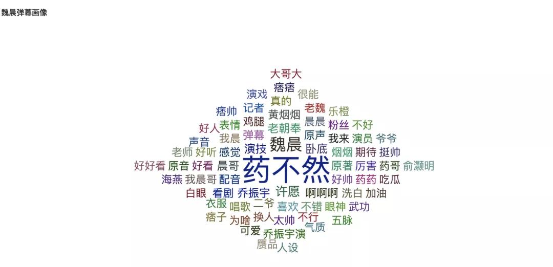 分析10万条弹幕，告诉你《古董局中局2》这部鉴宝题材剧咋样？