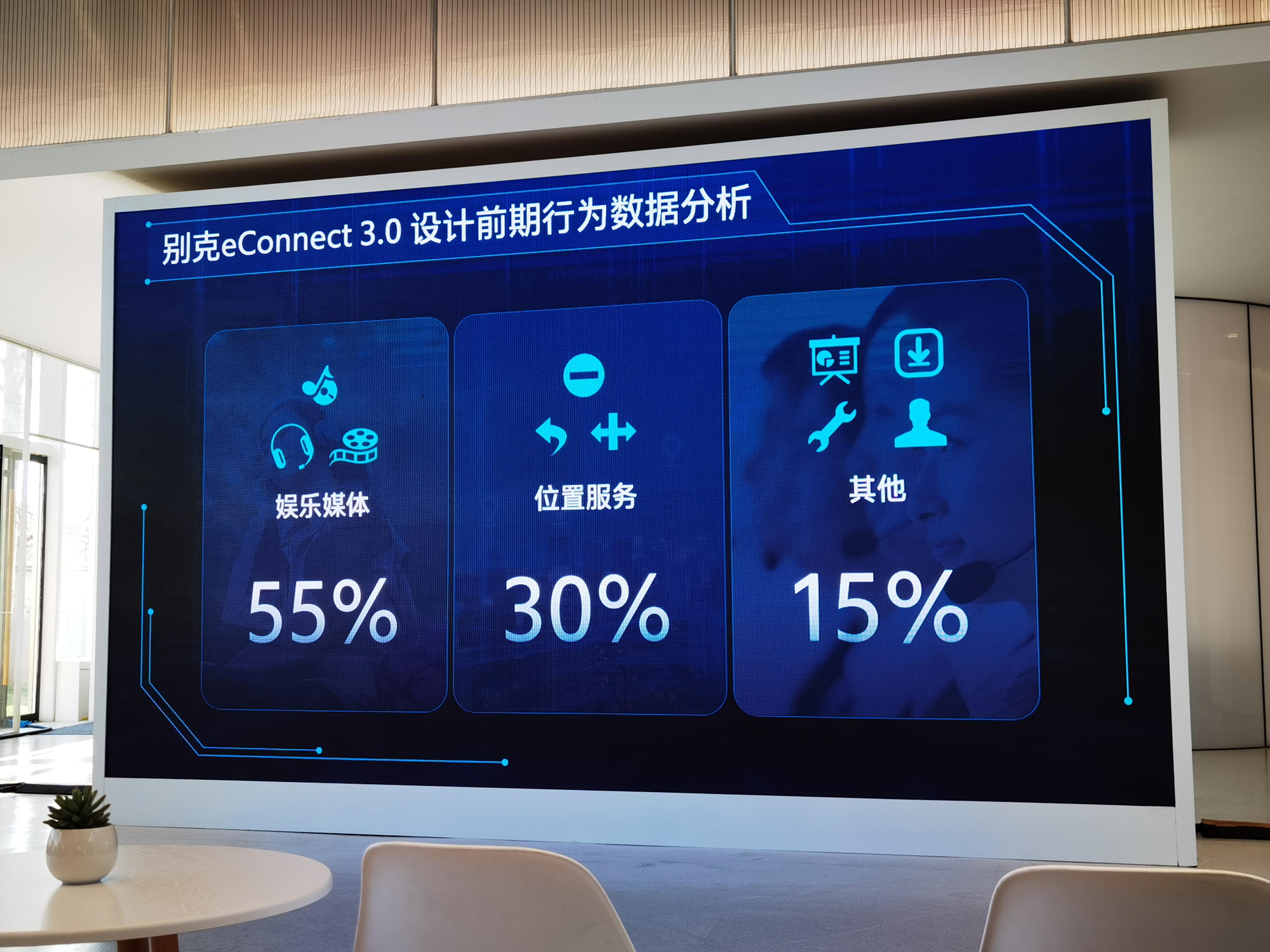 没创新,别克econnect3.0