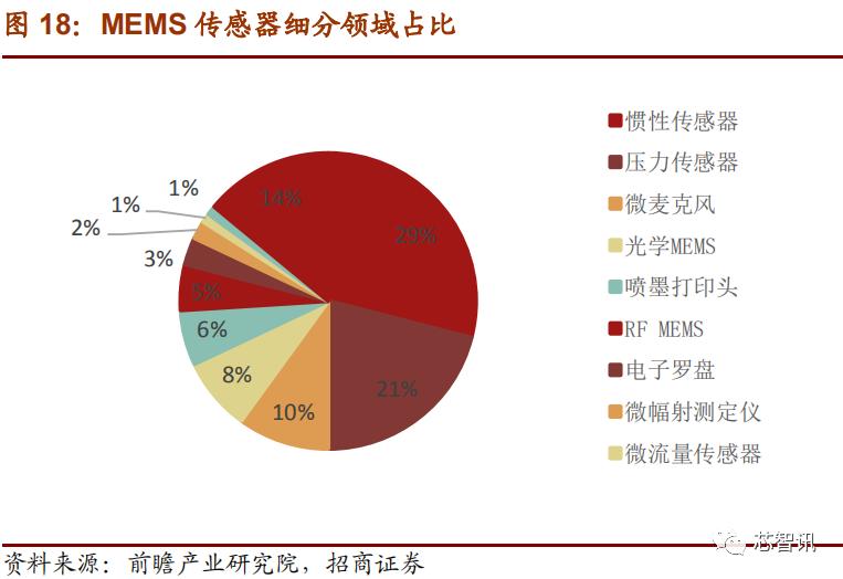 上市首日暴涨医药股,上市首日涨幅最高纪录