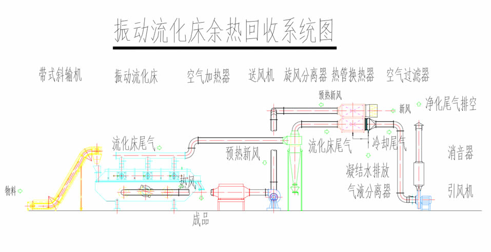 地源热泵热回收工作原理,地源热泵余热回收