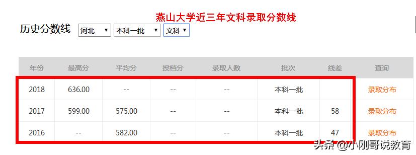 2024河北各高校志愿排行榜,河北高校报考推荐