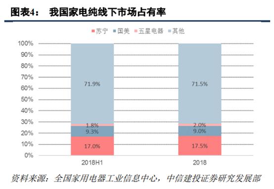 苏宁易购和京东哪家更大,苏宁易购分析
