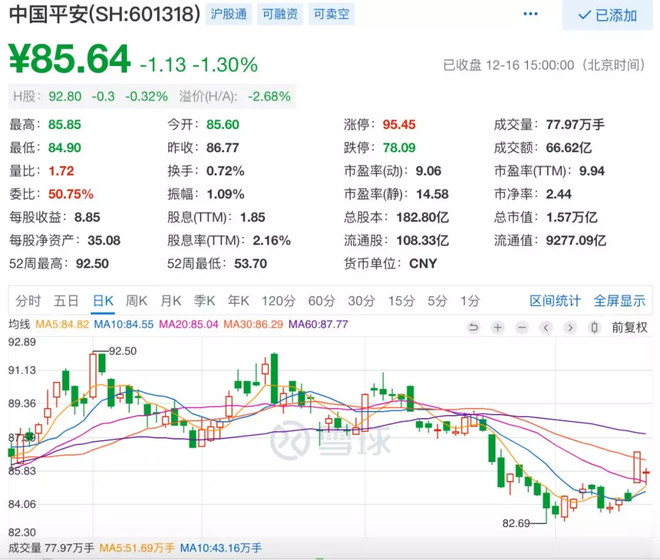 平安人论中国平安：寿险减员1/3对业绩的影响刚开始对股民是好事