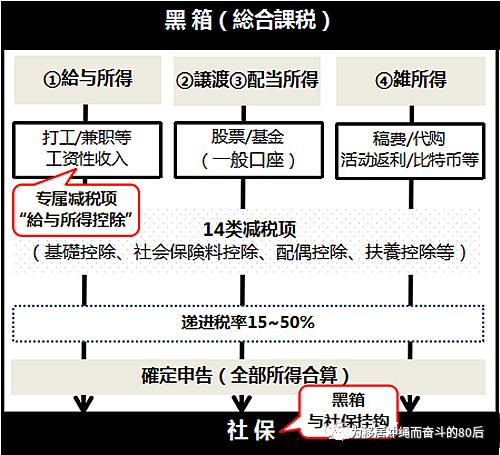 日本课税和纳税,日本课税是什么意思