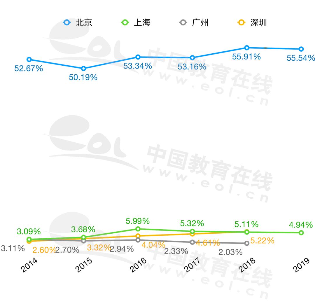 中国人民大学近6年就业数据｜国内升学七成本科生选择本校
