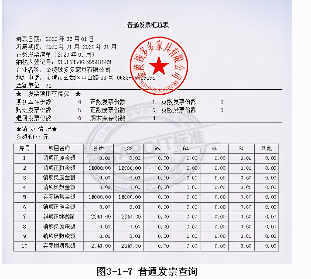 最新增值税一般纳税人报税全过程,一般纳税人增值税报税流程及步骤