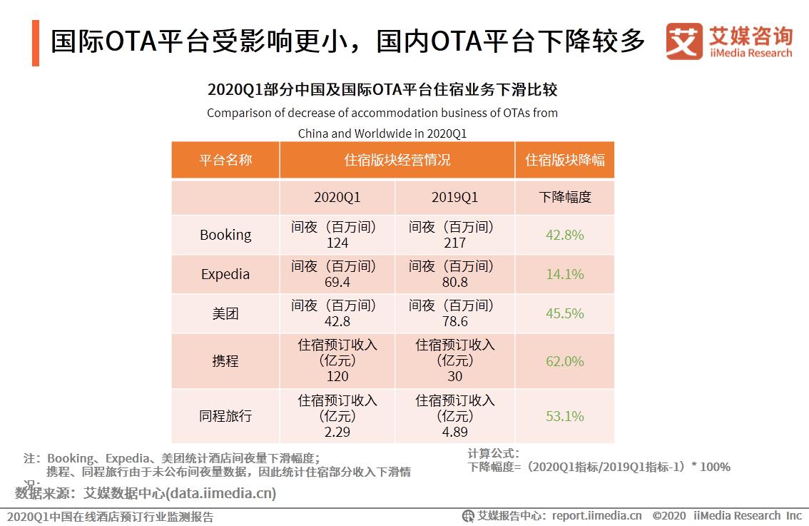 2024年国内酒店市场预测,中国q1统计数据