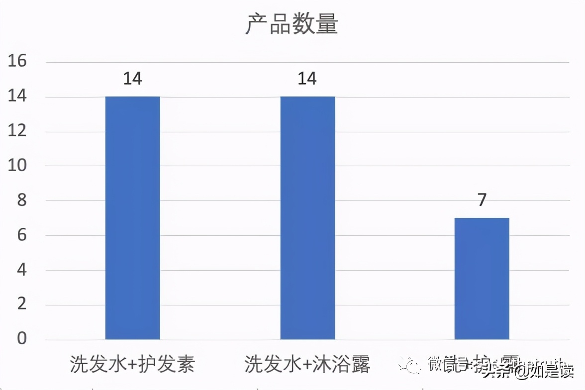 阿道夫护发精油卡诗,卡诗洗发水跟阿道夫哪款好用