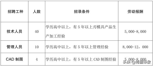 博望区19家企业等你来