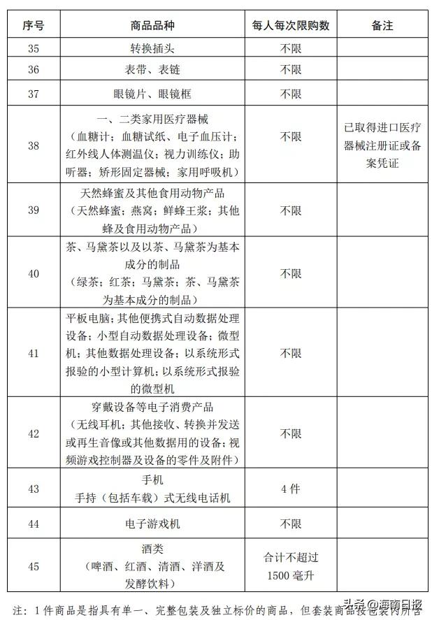 2022年国庆节海南离岛免税金额,海南离岛180天内还可以免税购物吗