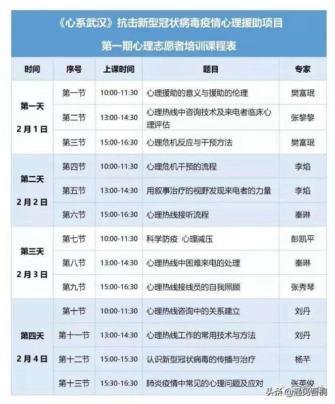 为抗疫一线开展心理健康辅导课程,为疫情防控加油助力