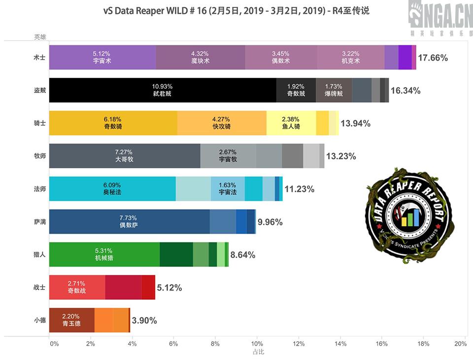 炉石传说对决模式22日更新卡组,炉石传说第141期狂野大战