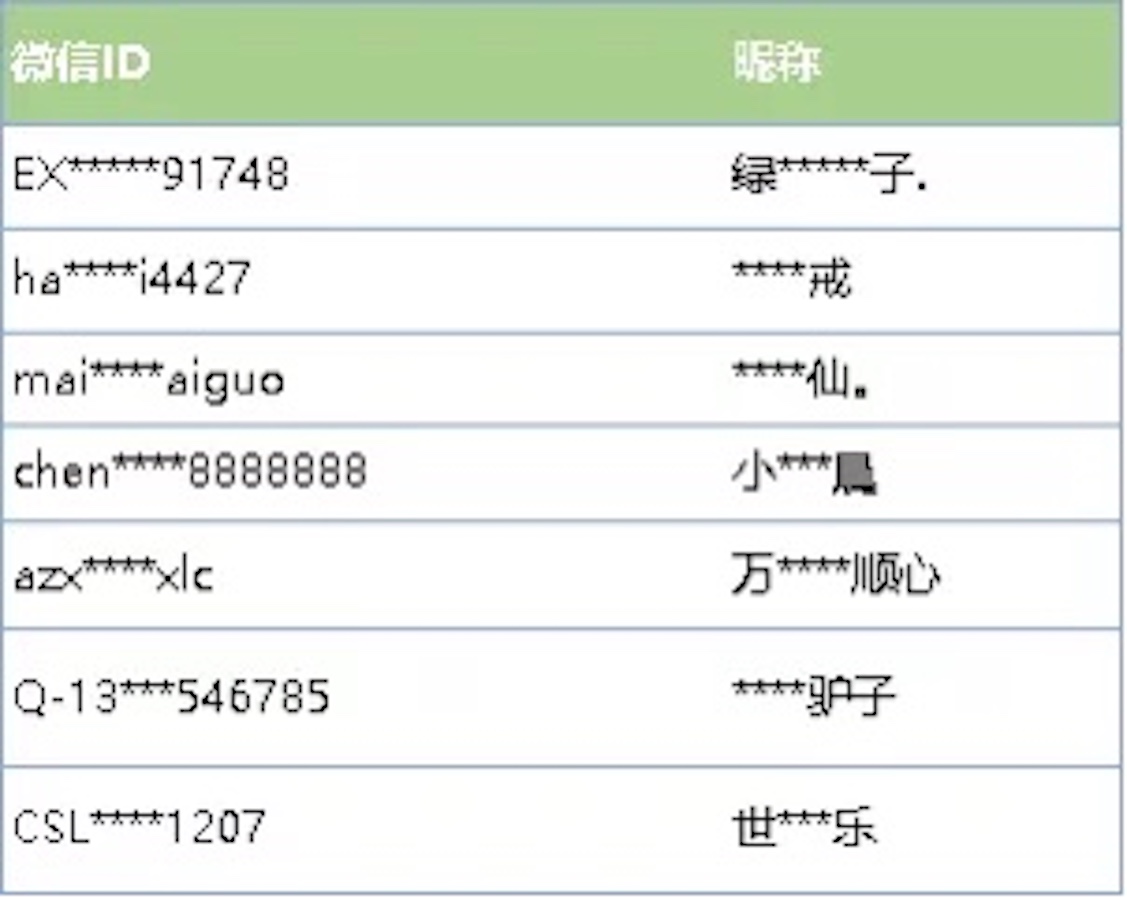 微信涉嫌违规欺诈限制永久封号,微信用户注意这五种封号