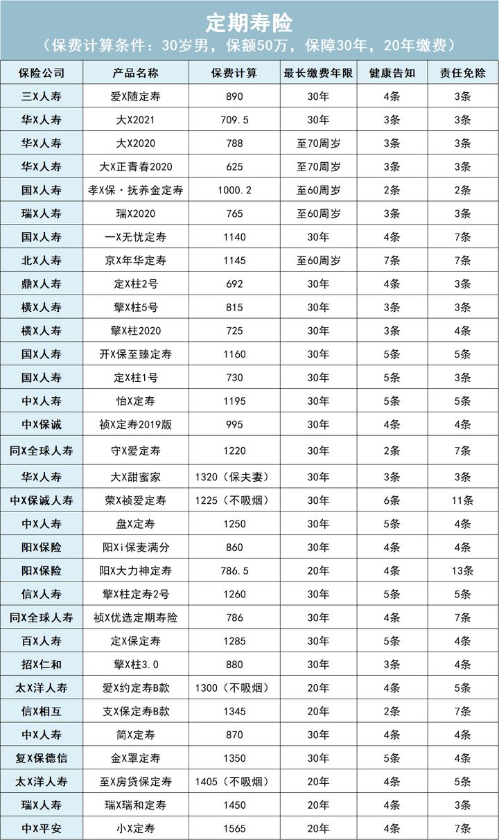 现在市面上哪些定期寿险性价比高,2020十大定期寿险排行榜
