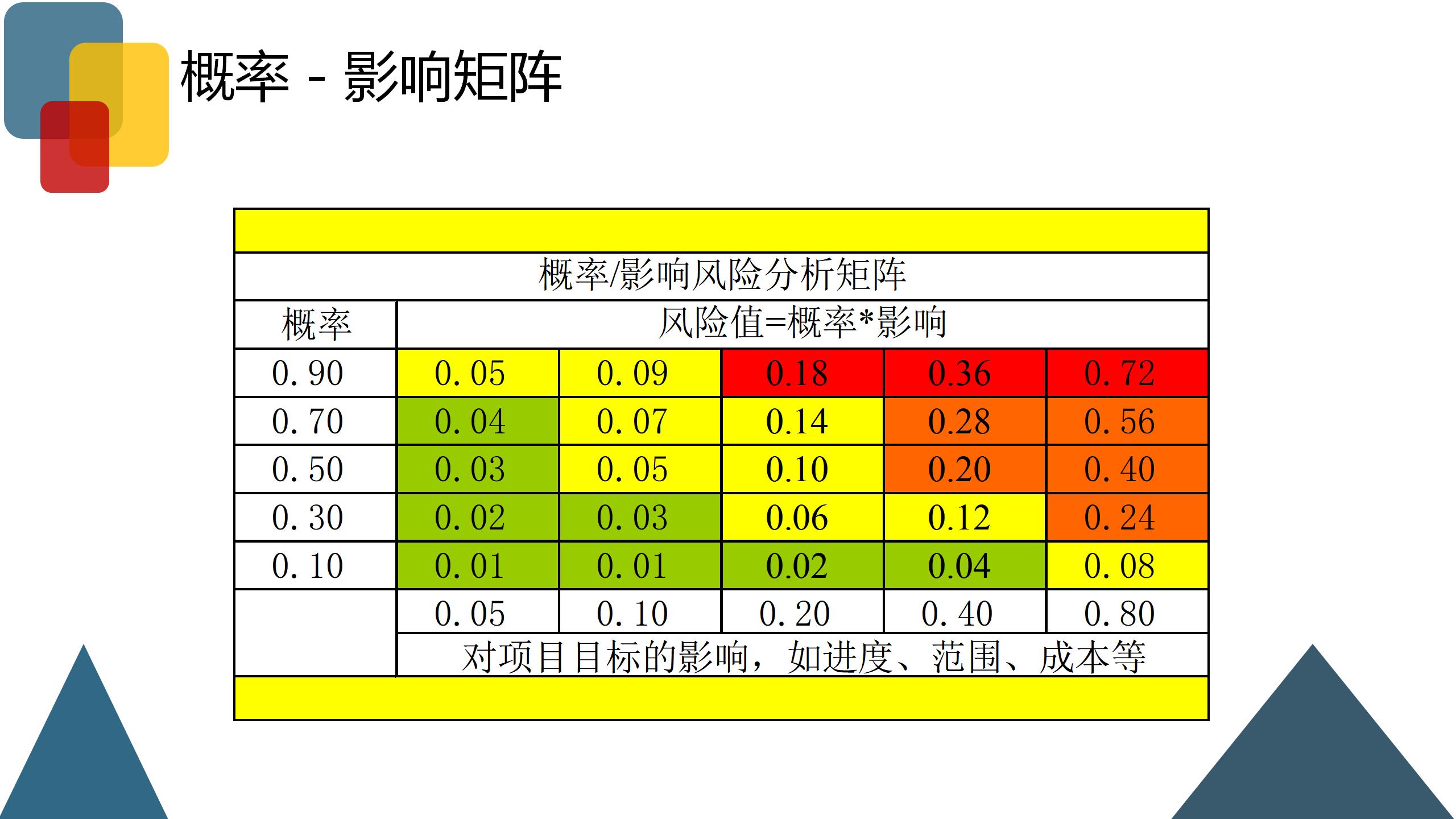 企业风险业务管理,企业财税风险控制
