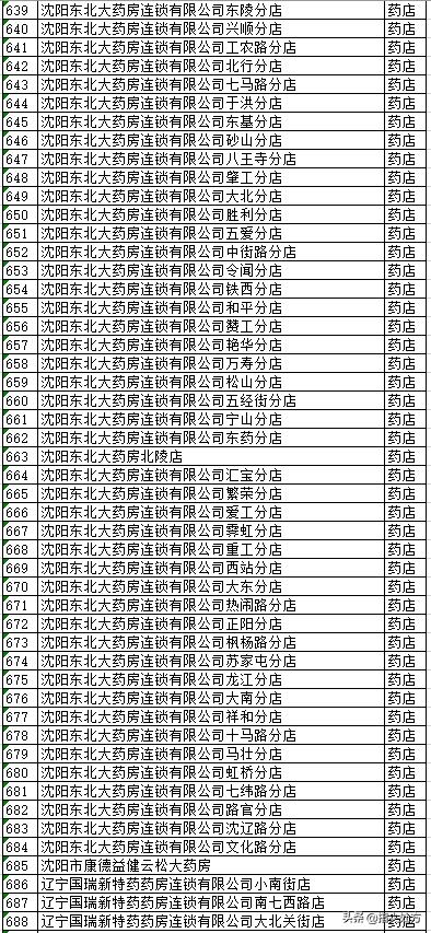 沈阳电子医保卡能在医院使用吗,沈阳电子医保实体卡药店能用吗