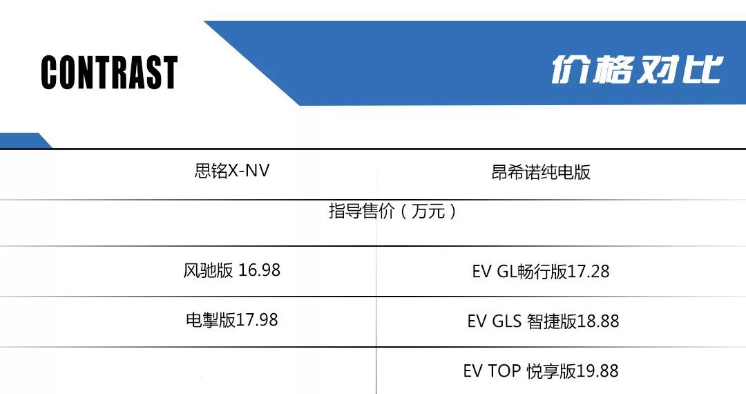 现代昂希诺纯电版价格,补贴后最便宜的混合动力suv车
