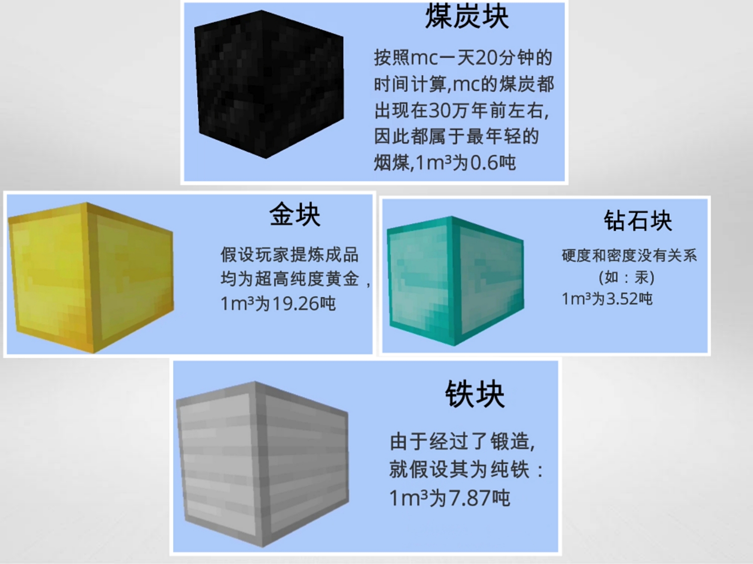 史蒂夫到底能载重多少,我的世界史蒂夫能承载多少吨重量