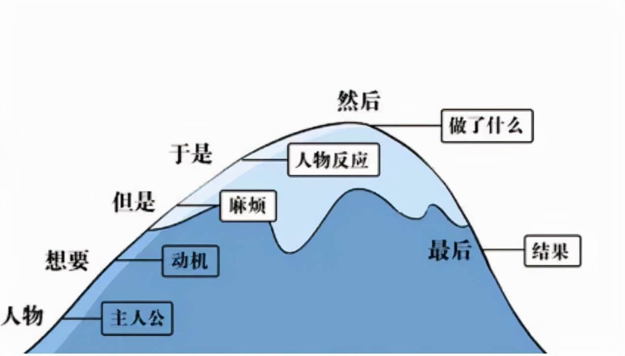 喜欢看书作文却写不好,书看多为什么还写不了作文