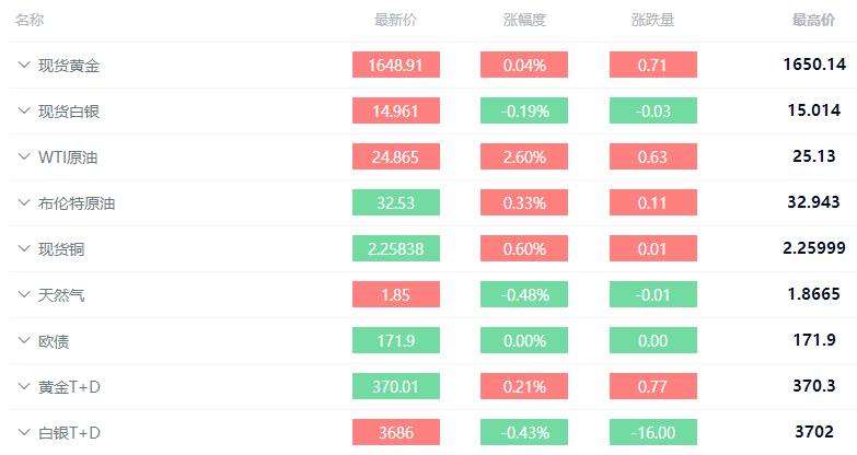 谢投行：金银，依旧跟着这两个指标多空即可