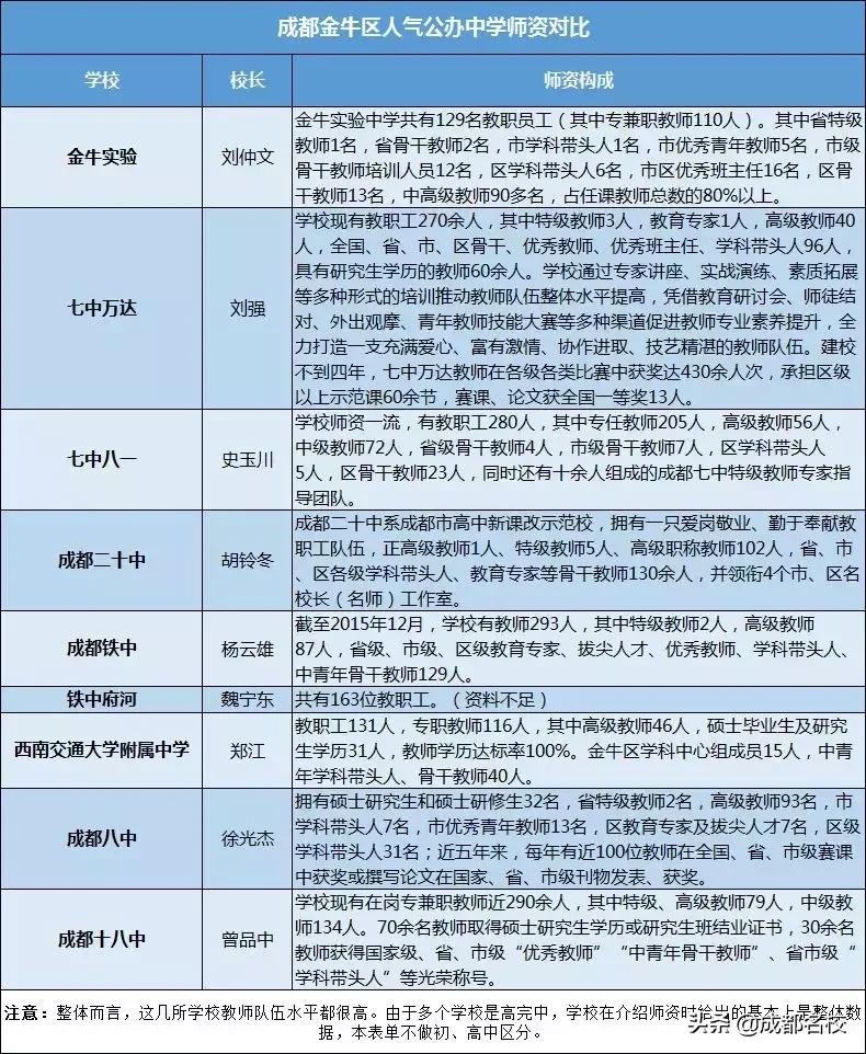 四七九哪个高中最好,四七九的实力排名