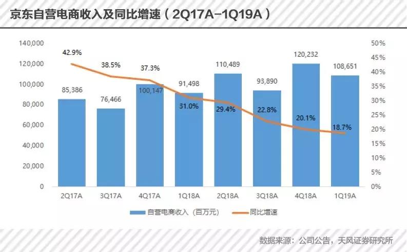 京东出账后多久还款,京东出什么问题了吗