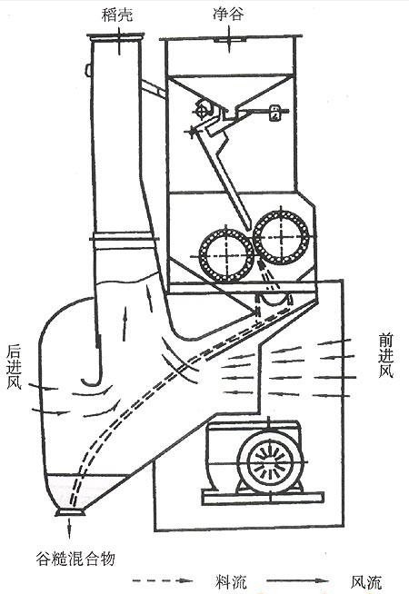 稻谷脱壳机是谁发明的,稻谷脱壳是什么