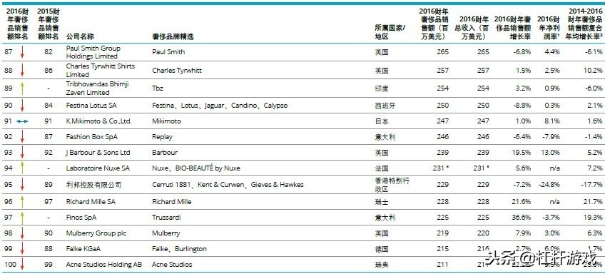 dg退出中国的奢侈品牌,dg退出中国市场了吗