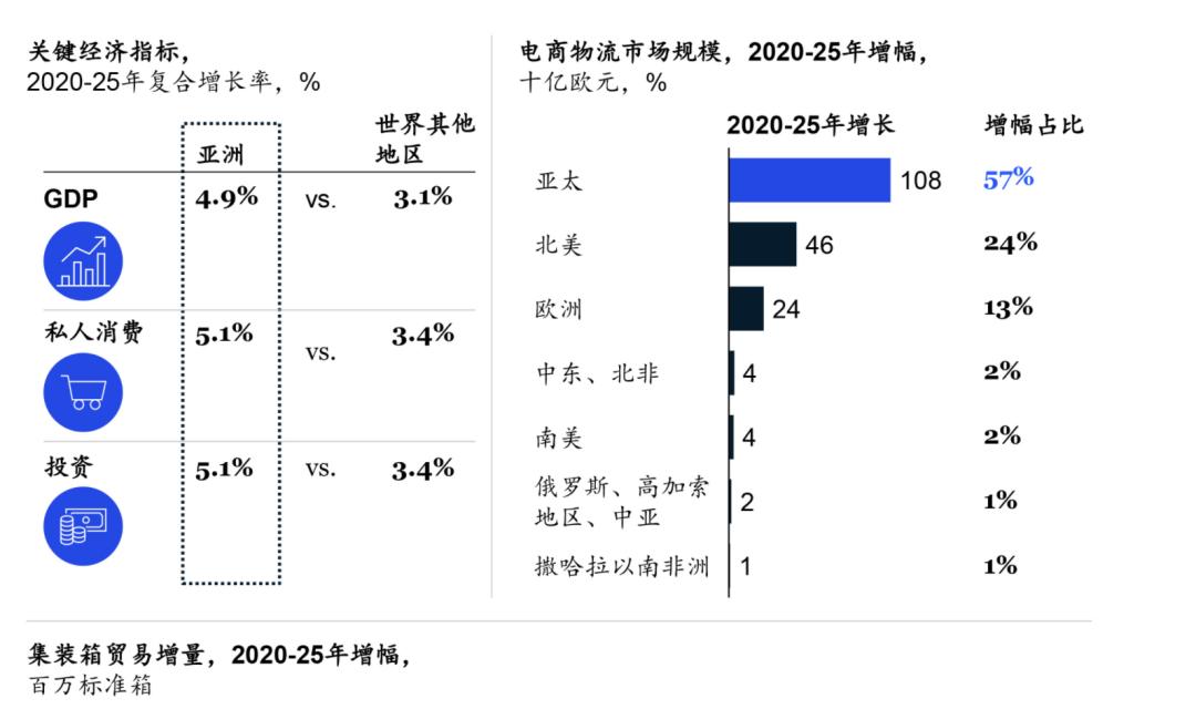 看真相才知道莱比锡是全球知名的物流中心,在这里读物流会怎样?