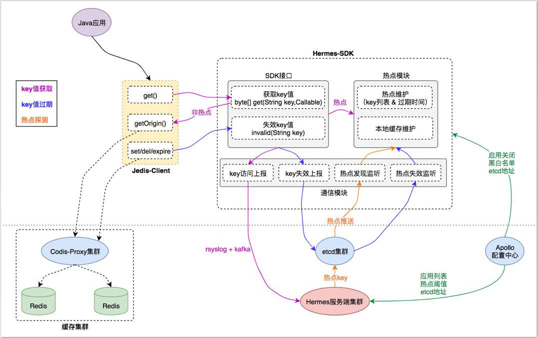 什么是热释电传感器,热流道内部温度探测