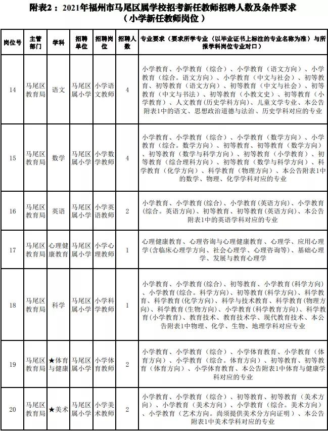 福州编内教师工资待遇,福州晋安招聘编内教师