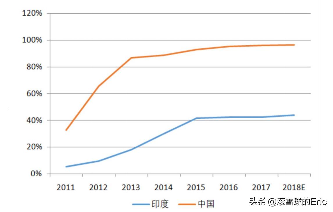 印度的互联网产品 (印度互联网app有哪些)