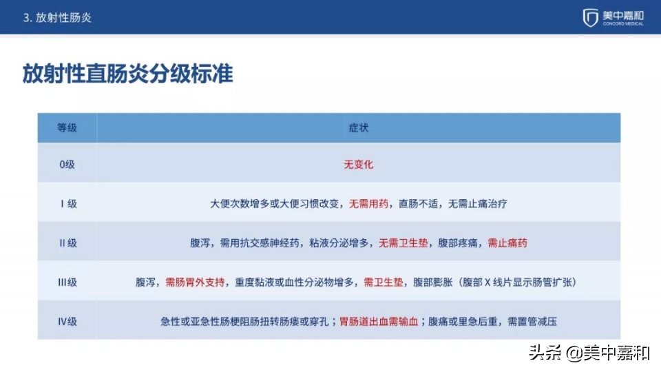 腹部放疗恶心呕吐怎么办,放疗恶心呕吐便秘怎么治