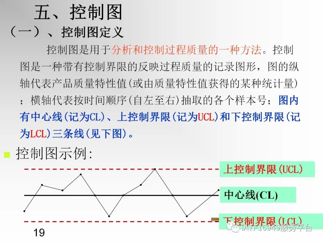统计控制spc教材,统计过程控制spc是指什么