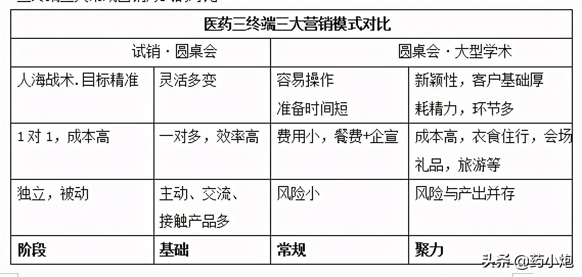 2021如何开一场成功的医药三终端的圆桌会?