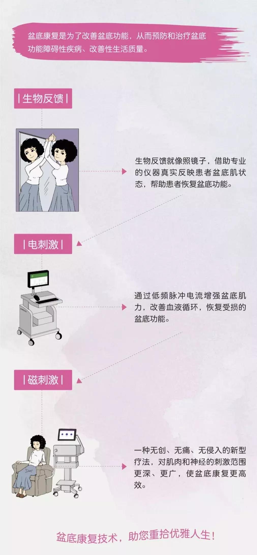 产后42天至1年，是改善“幸福肌”的最佳时间