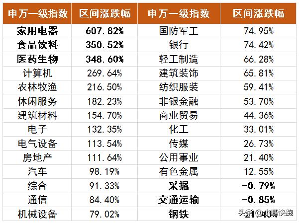 股市从3000点到5000点,2900点以下就是买入机会吗