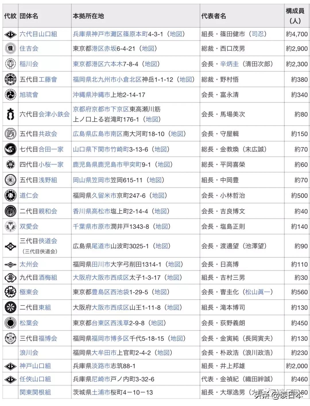 日本人揭露自己的罪行,日本黑社会特征