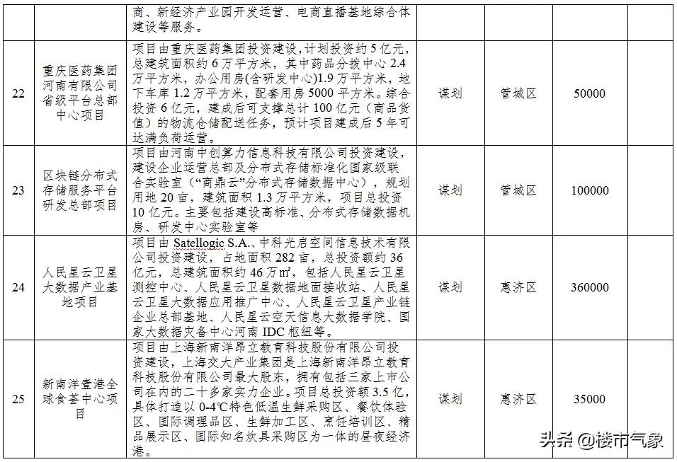 郑州地铁13号线最新规划线路图,郑州13号地铁线什么时候动工