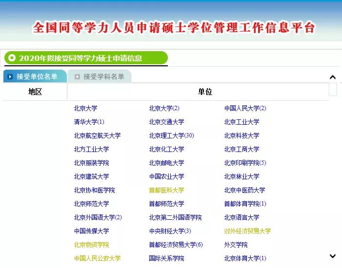 同等学力申硕2023报名流程,同等学力申硕报名详细流程讲解