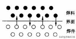 锡焊工教学,锡焊工艺标准