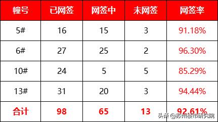 两极分化还是比较严重的,两极分化有点严重
