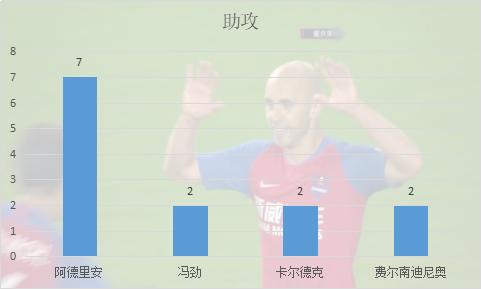 冯劲为什么能踢中超,u23冯劲现状