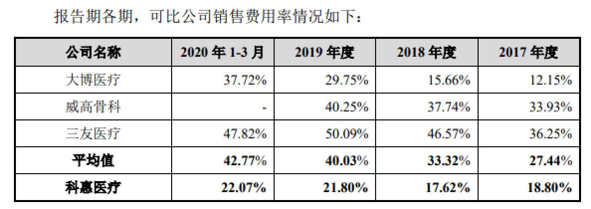 科惠医疗,科惠医疗产品